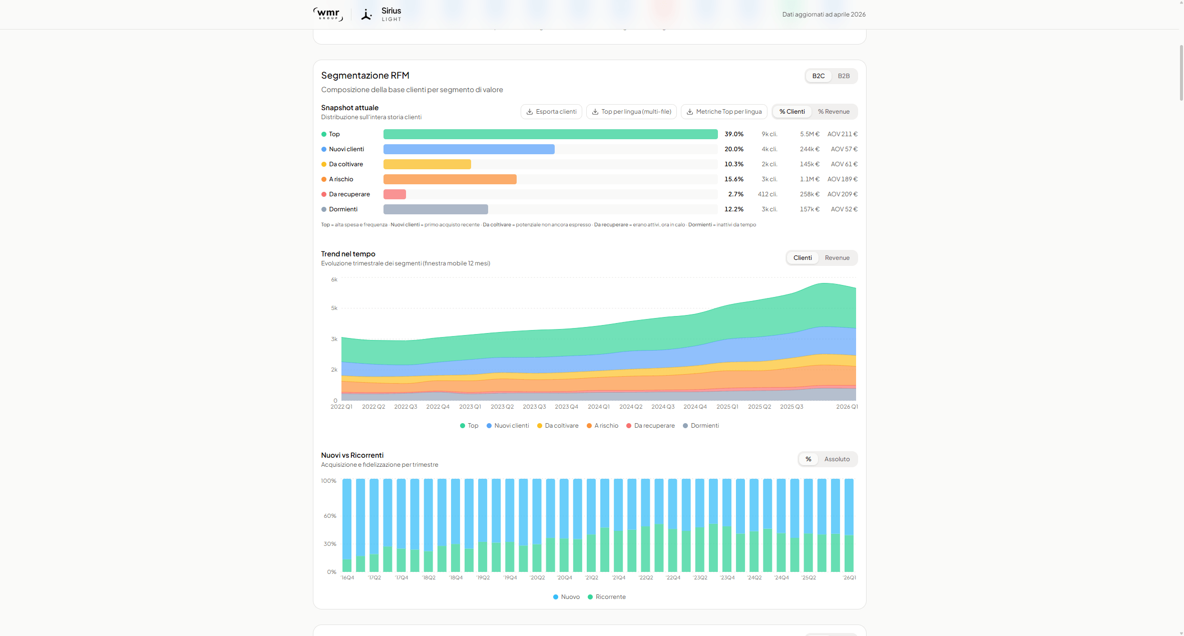 Ricostruisci la base clienti