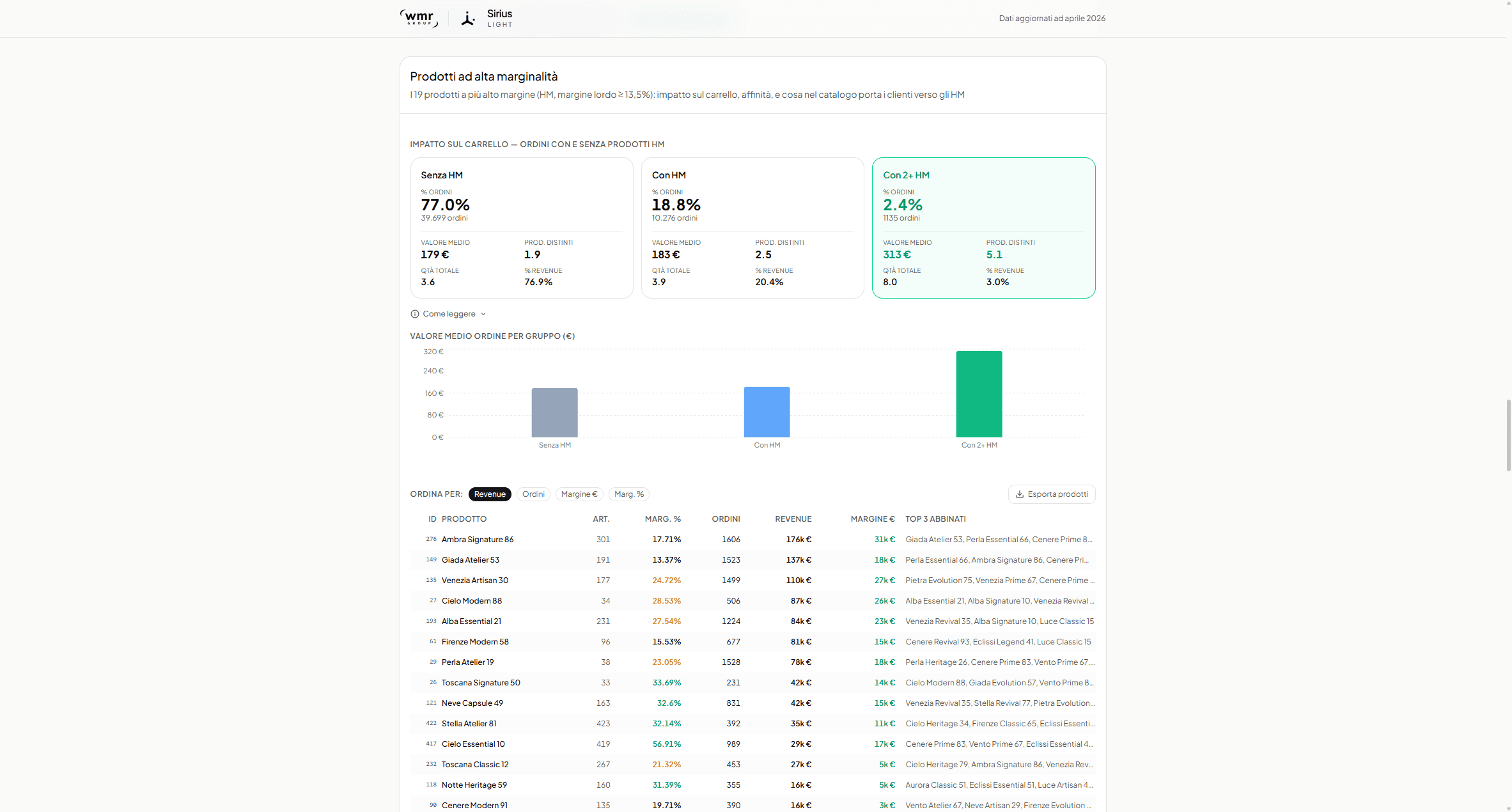 Product & Margin Intelligence